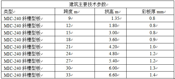 杰達拱形屋頂的技術(shù)參數