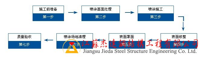 超細無(wú)機纖維技術(shù)特點(diǎn)