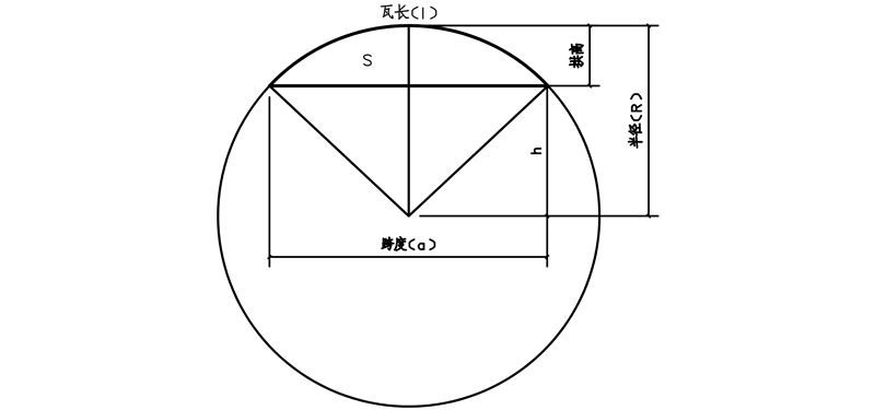 拱形屋頂數學(xué)模型