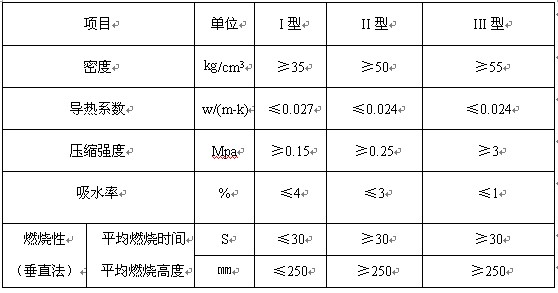 室內噴涂阻燃聚氨脂