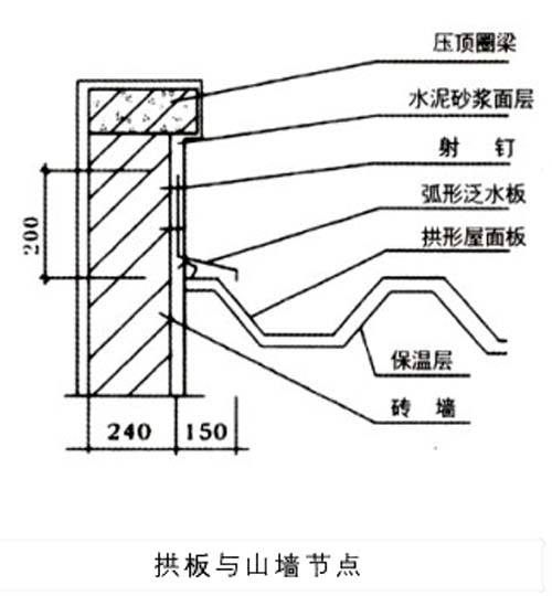 拱形屋頂板與山墻安裝節點(diǎn)圖